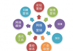 中小型企業(yè)如何進(jìn)行網(wǎng)絡(luò)營銷