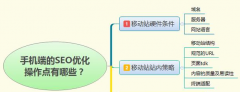 手機端的SEO優(yōu)化操作點有哪些？