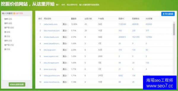 關(guān)鍵詞分析是否到位 直接影響網(wǎng)站seo排名優(yōu)化效果