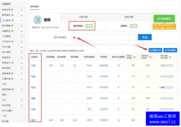 關(guān)鍵詞分析是否到位 直接影響網(wǎng)站seo排名優(yōu)化效果