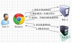 DVWA之CSRF跨站腳本攻擊