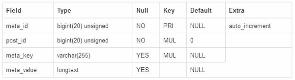 提升網(wǎng)站訪問速度的SQL查詢優(yōu)化技巧
