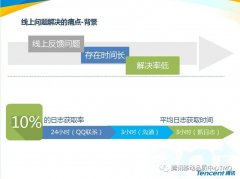 【穿山甲系列】老司機(jī)的千里眼——穿山甲SDK