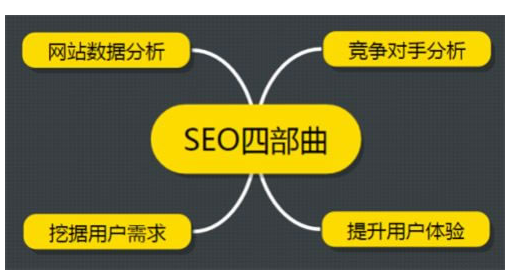 怎么樣分析競爭對手網(wǎng)站的數(shù)據(jù)指標(biāo)！